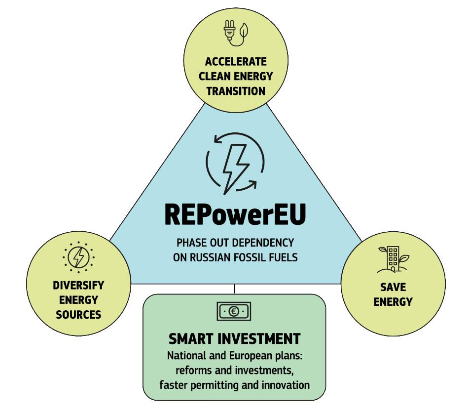 REPOWER EU